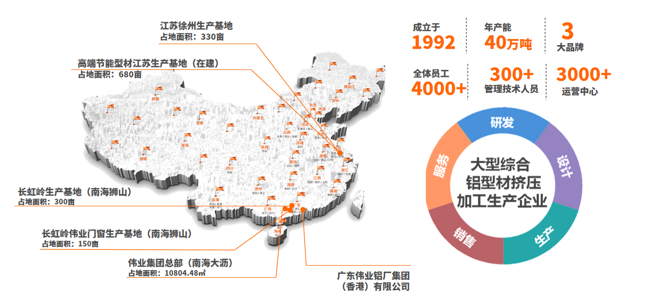 产业规模.png