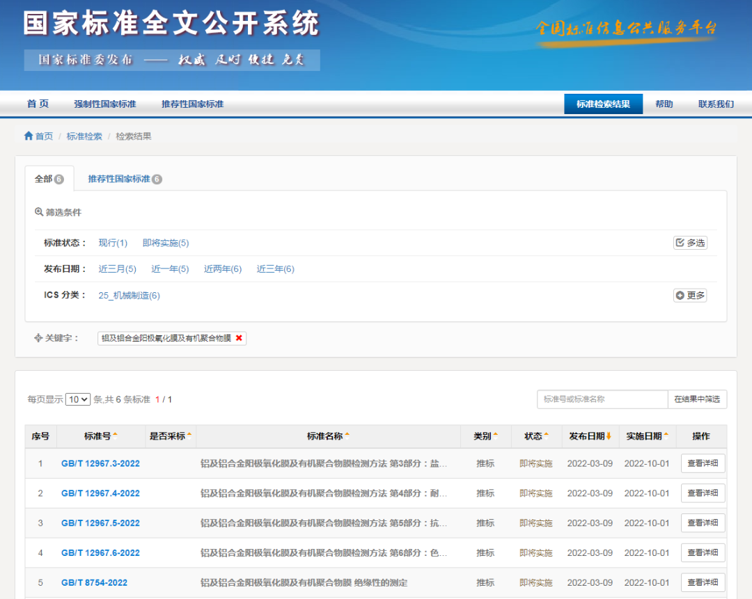 CA88官方网站集团参与修订的四项铝表面处理国家标准正式发布，将于10月1日实施