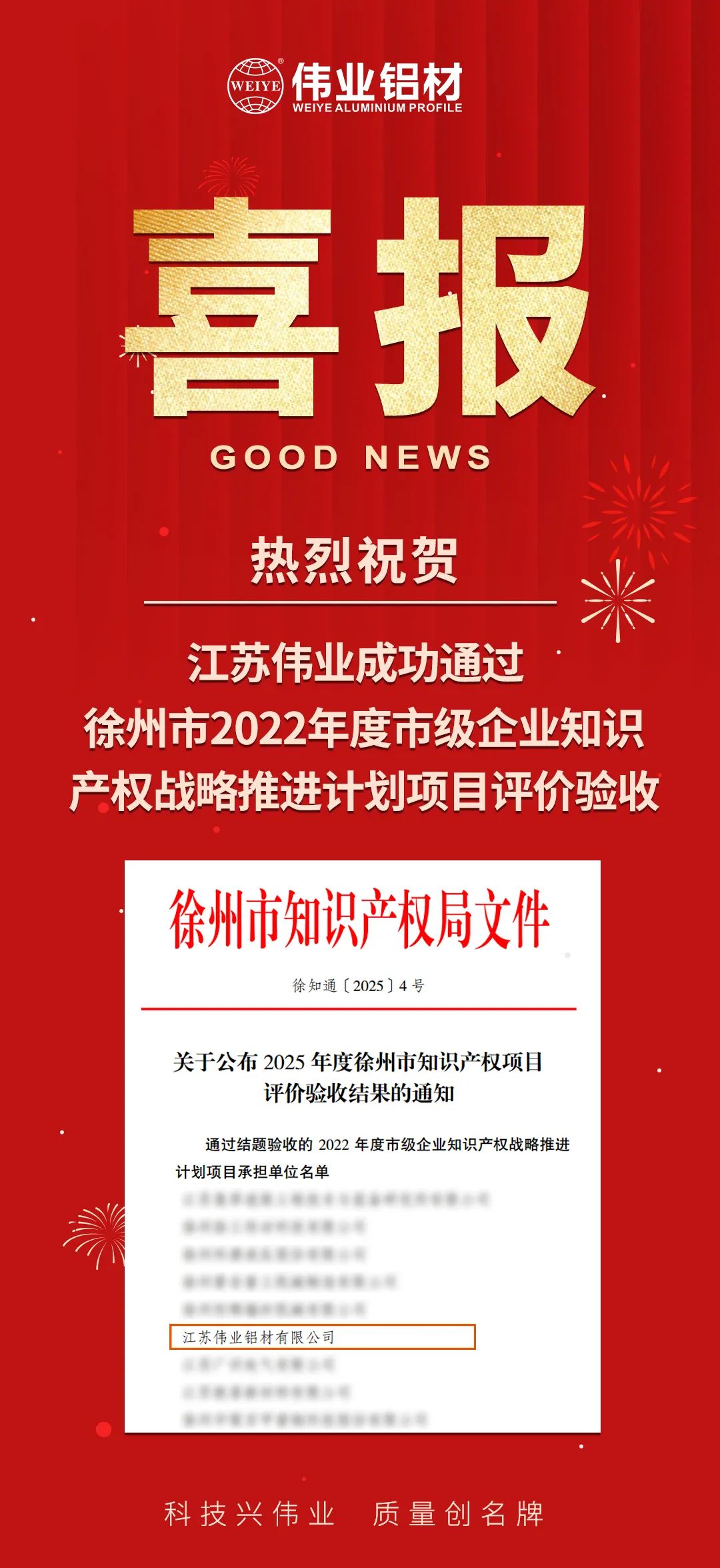 喜报|江苏CA88官方网站成功通过徐州市知识产权战略推进计划项目验收