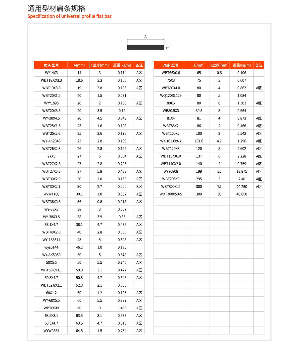 c3b2fcd6182742ce general aluminium profile